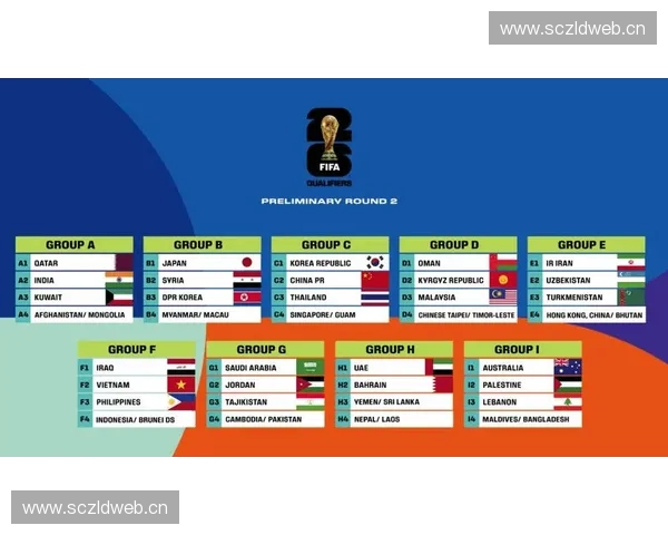 中国队2026年世界杯预选赛完整赛程安排及关键对阵分析